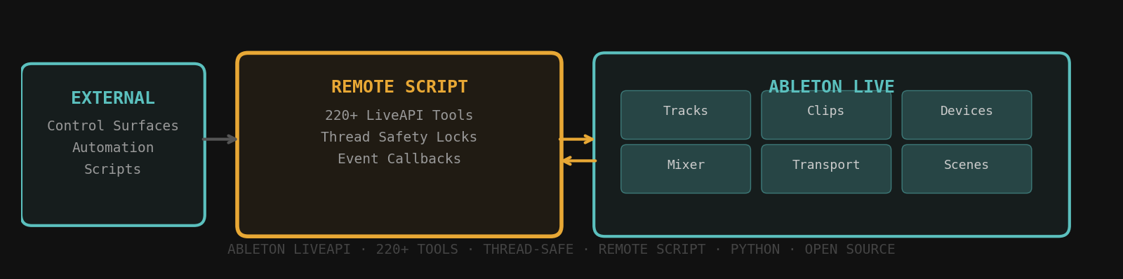 Ableton LiveAPI thread-safe remote script