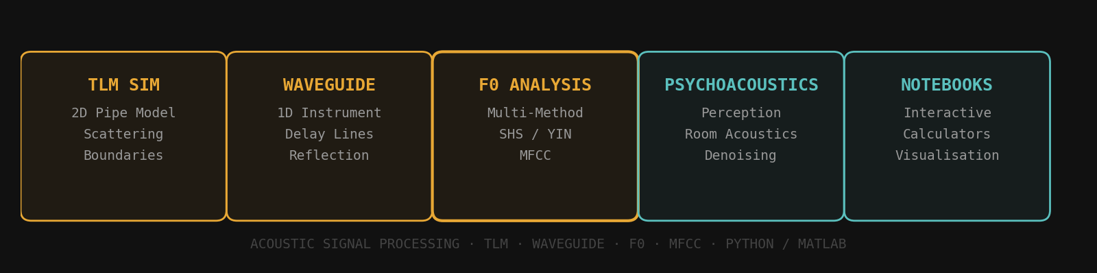 Acoustics and DSP research areas
