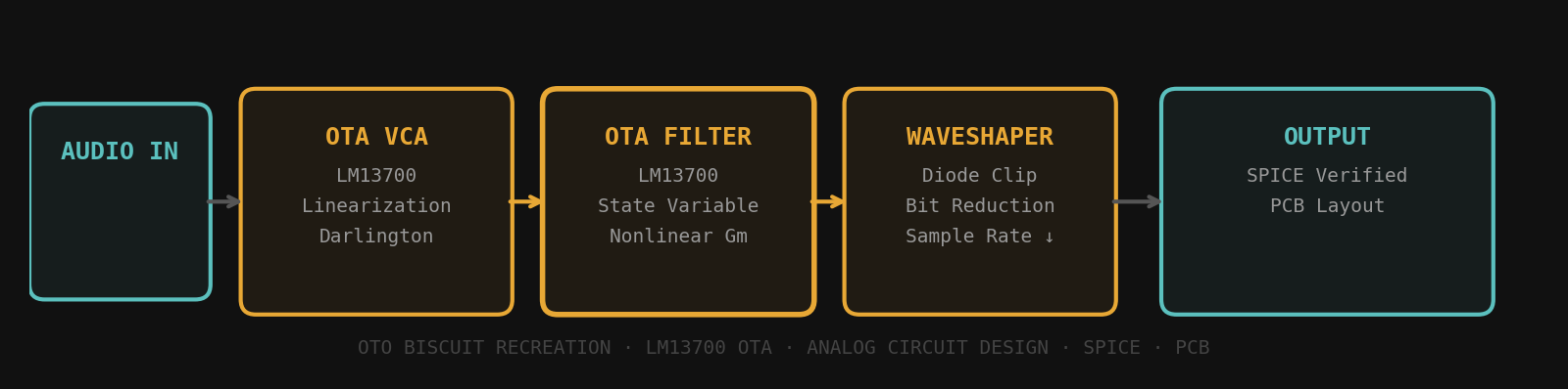 OTO Biscuit OTA circuit architecture