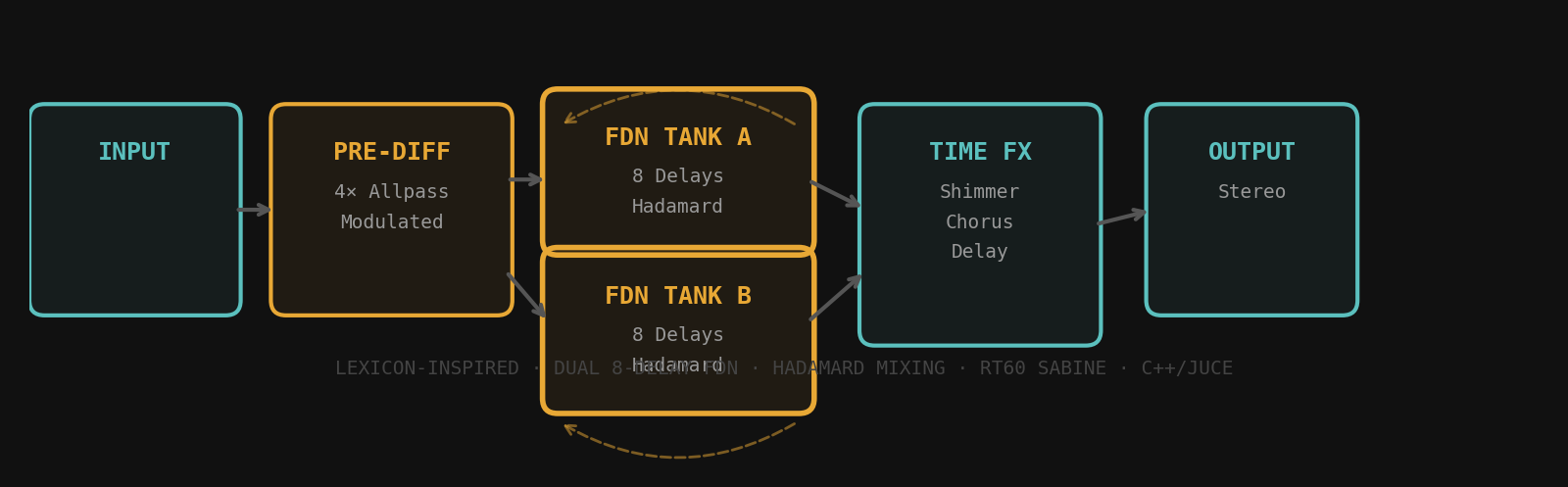 teorainn FDN reverb architecture