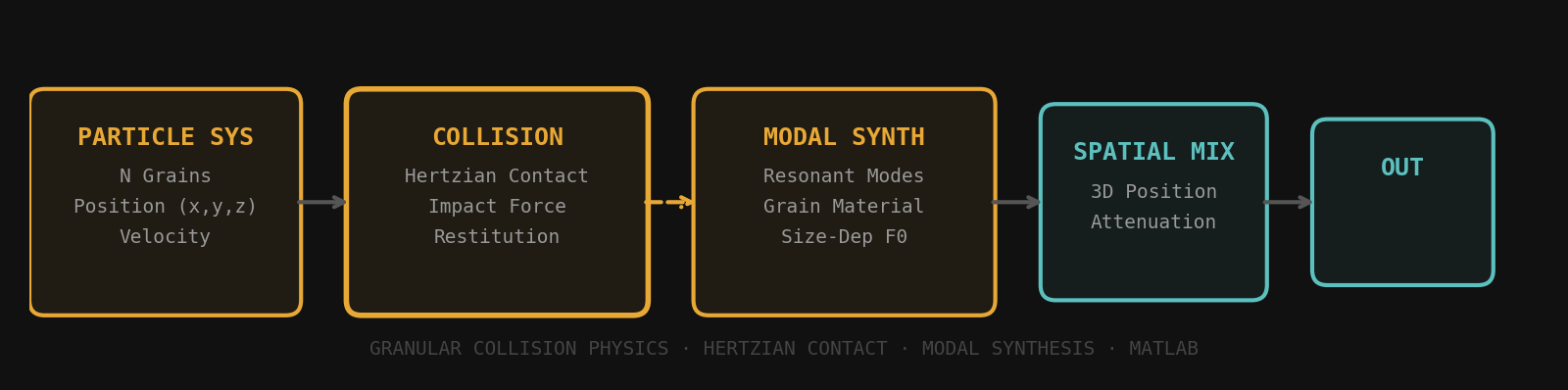 windgrain collision physics pipeline